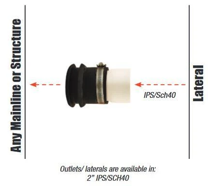 Inserta Tee 6" SDR35/SDR26 Connection Fitting - Image 10