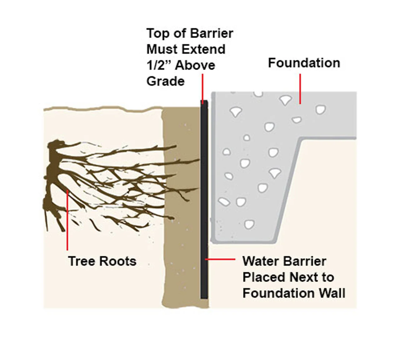 Plastic Membrane for Waterproofing - Image 3