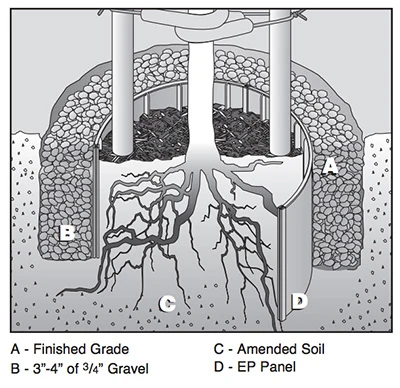 Plastic Root Barrier Panels - Image 11