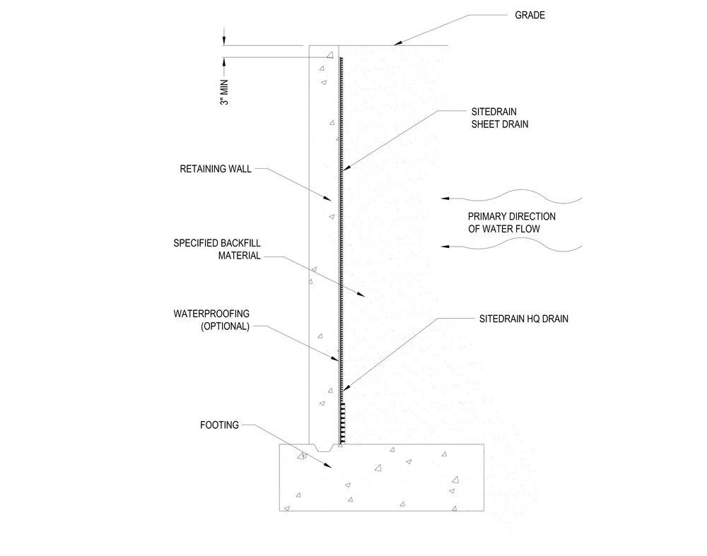 SITEDRAIN 114 Sheet Drain 4' x 50' Roll - American Wick Drain - Image 4