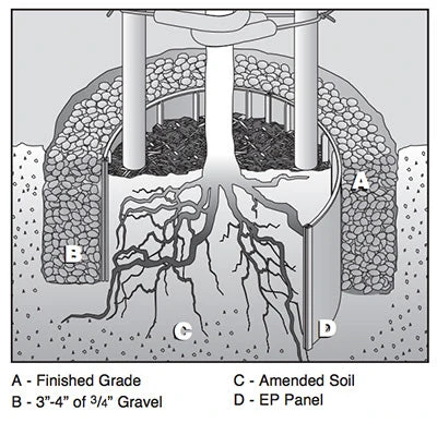 Vertical Root Barrier Panels - Image 11