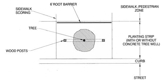 Vertical Root Barrier Panels - Image 9